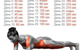 7 упражнений, позволяющих вашему телу стать идеальным и здоровым