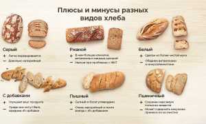 Сколько цельнозернового хлеба можно есть в день для здоровья?