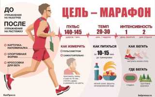 Сколько калорий теряется при беге: советы для здоровья и эффективной тренировки