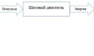 Кварцевые часы — что это и чем они отличаются от механических часов. Исследование от А до Я. Как работают кварцевые часы.