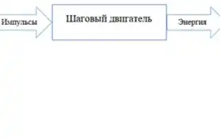 Кварцевые часы — что это и чем они отличаются от механических часов. Исследование от А до Я. Как работают кварцевые часы.