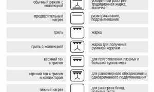 В каком режиме Выпекать пирог в духовке для идеального результата?
