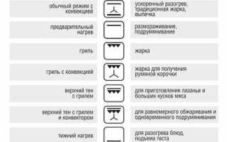 В каком режиме Выпекать пирог в духовке для идеального результата?