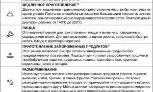 Как использовать конвекцию при выпечке для достижения лучших результатов?