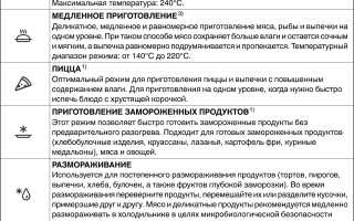 Как использовать конвекцию при выпечке для достижения лучших результатов?