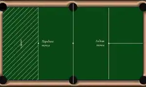 ПРАВИЛА РУССКОГО БИЛЬЯРДА. Правила игры бильярд.