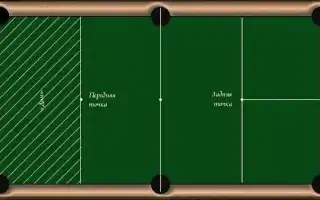 ПРАВИЛА РУССКОГО БИЛЬЯРДА. Правила игры бильярд.