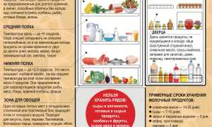 Маленькие хитрости для того, чтобы не переплачивать в магазинах и экономить