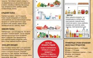 Маленькие хитрости для того, чтобы не переплачивать в магазинах и экономить