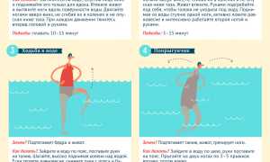 Упражнения в воде для похудения живота, ног и боков для здоровья и красоты