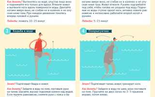 Упражнения в воде для похудения живота, ног и боков для здоровья и красоты