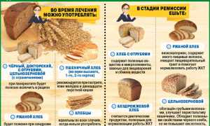 Какой хлеб можно есть при запоре? Полезные советы и рекомендации