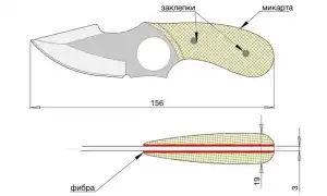 Особенности и правила выбора шкуросъёмных ножей. Нож для снятия шкур.