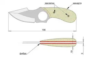Особенности и правила выбора шкуросъёмных ножей. Нож для снятия шкур.