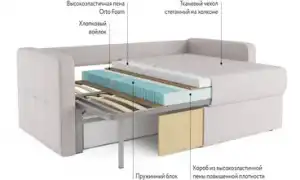 Какой наполнитель для дивана лучше выбрать