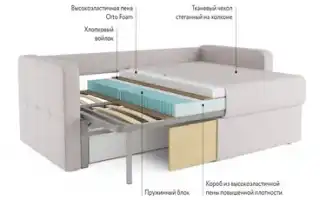 Какой наполнитель для дивана лучше выбрать