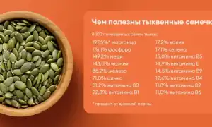 Нужно ли жарить семена тыквы для здоровья?