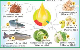 Омега 6 жирные кислоты — где содержатся и для чего нужны нашему организму, их влияние на здоровье