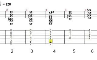 Ноты для гитары для начинающих с нуля