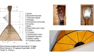 Как настроить балалайку
