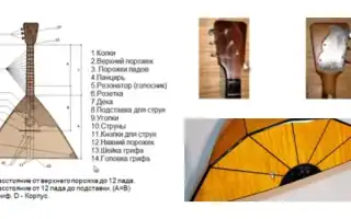 Как настроить балалайку