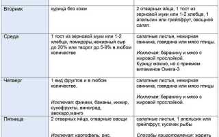Диета Магги: меню на 4 недели на каждый день для яичного и творожного вариантов диеты для похудения
