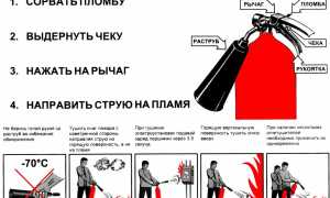 Чем тушить пожар не отключенной электропроводки в домашних условиях?