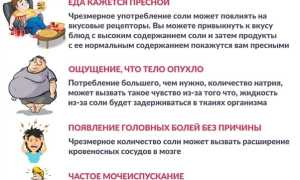 Соль: польза или вред для организма человека? Разоблачаем мифы о вреде соли и ее влиянии