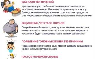 Соль: польза или вред для организма человека? Разоблачаем мифы о вреде соли и ее влиянии