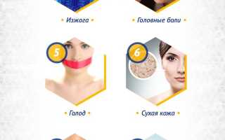 Признаки, что вы пьете недостаточно воды и обезвожены: важные моменты для здоровья