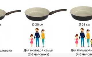 Как правильно выбрать размер сковороды для вашей кухни?