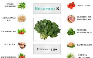 Для чего нужен витамина К нашему организму и в каких продуктах содержится его больше всего – полезные советы