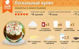 Когда правильно печь пасхальные куличи в домашних условиях?