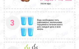 Советы диетологов: сколько нужно и как правильно пить воду, чтобы похудеть и не отекать, для здоровья