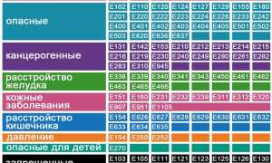 Вредны ли для здоровья консерванты и что это за добавки такие на самом деле