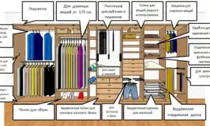 Какое бывает внутреннее наполнение шкафа-купе в спальне. Встроенный шкаф в спальне.