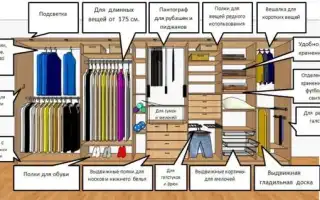 Какое бывает внутреннее наполнение шкафа-купе в спальне. Встроенный шкаф в спальне.