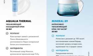Что собой представляет серия Vichy Aqualia Thermal — обзор продукции + отзывы пользующихся и рекомендации
