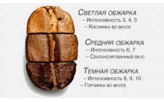 Что дает степень обжарки? Узнайте все нюансы