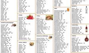 Чем примечательна кремлевская диета — вся правда о ней в отзывах похудевших и их опыте