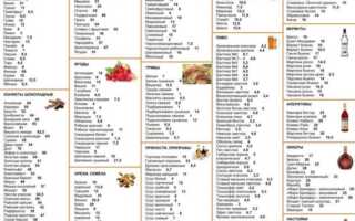 Чем примечательна кремлевская диета — вся правда о ней в отзывах похудевших и их опыте
