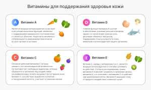Какие витамины для кожи лица лучше других помогут сохранить красоту и молодость на долгие годы?