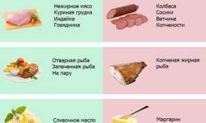 Список продуктов для похудения живота и боков — какая еда приводит к набору веса, а какая к похудению, для здоровья и стройности