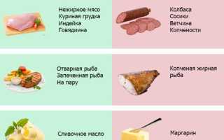 Список продуктов для похудения живота и боков — какая еда приводит к набору веса, а какая к похудению, для здоровья и стройности
