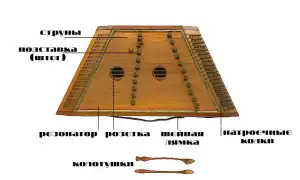 Как устроены цимбалы и как выглядит данный музыкальный инструмент. Цимбалы музыкальный инструмент.