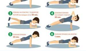 Как правильно делать планку для похудения в домашних условиях + видео инструкции и советы