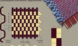 Что такое репсовая лента и для чего она нужна. Репсовая лента для чего.