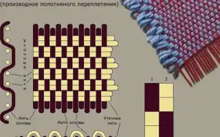 Что такое репсовая лента и для чего она нужна. Репсовая лента для чего.
