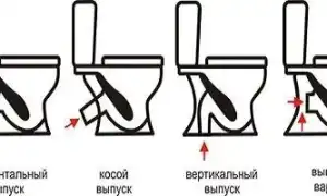 Унитазы с высоким бачком: особенности выбора