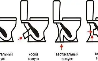 Унитазы с высоким бачком: особенности выбора